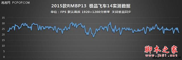 谁说MacBook不能玩游戏？RMBP13实战热门PC游戏16