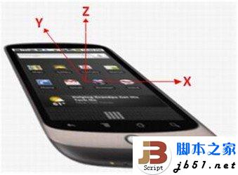 用HTML5实现手机摇一摇的功能的教程3
