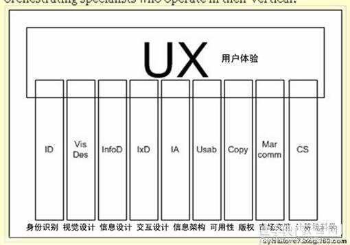 谁是用户体验的设计者？7