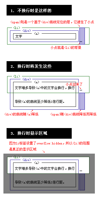 文字超过宽度显示省略号（无js全兼容）1