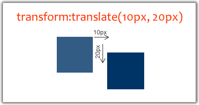 需要知道的CSS3动画技术3