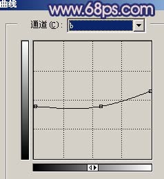 phptoshop Lab模式 调出照片柔美的淡灰色3