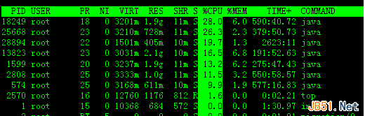 linux top命令详解和使用实例及使用技巧（监控linux的系统状况）4