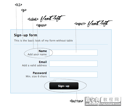 纯语义化XHTML CSS设计表单方法2