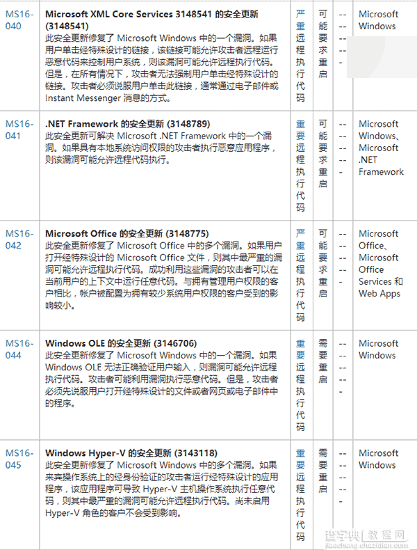 微软发布4月安全补丁:修复Win7/Win8.1/Win10/Edge浏览器等3