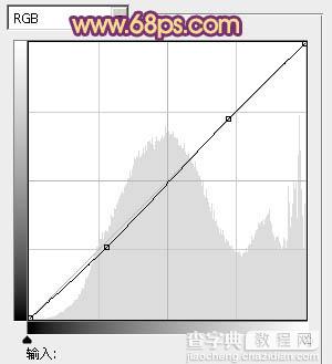 Photoshop为玫瑰园中的情侣图片增加经典橙褐色13