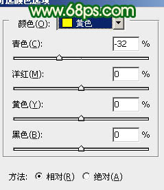 Photoshop调出人物图片光亮的黄绿色10