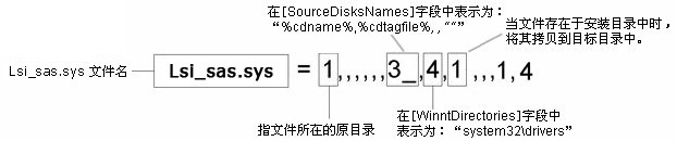 制作win2003自动安装盘-集成补丁/Raid及硬件驱动二(编辑txtsetup.sif文件)3