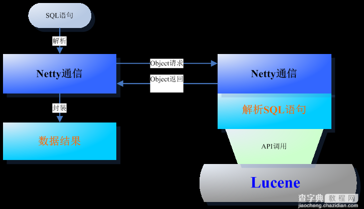 中文搜索引擎数据库TngouDB 0.2 beta 发布1