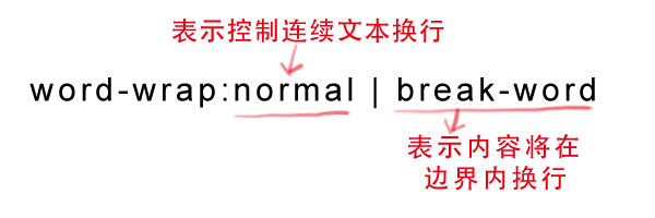 css渐变色彩 省略标记 嵌入字体 文本阴影全面了解5