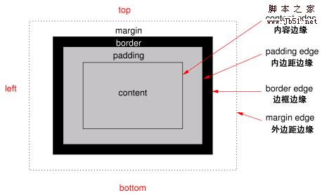 深入浅出CSS3 background-clip,background-origin和border-image教程10