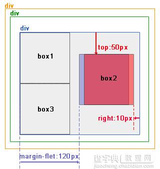 CSS网页布局教程:绝对定位和相对定位12