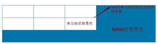 html制作细线表格的简单实例5