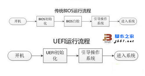 在Legacy BIOS与UEFI 两种模式安装Windows 8操作系统的方法1