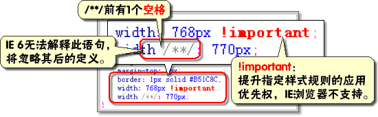 掌握盒模型轻松DIV CSS网页布局3