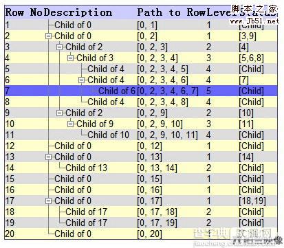 Javascript 树形菜单 （11个）5