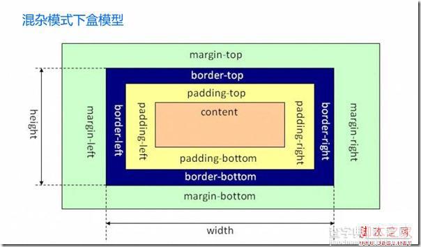 css盒模型和块级、行内元素深入理解3