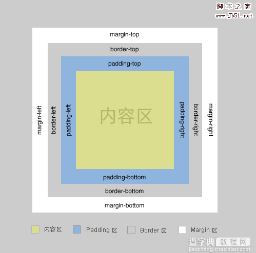 CSS Border高级使用实例分享(三角等形状)1