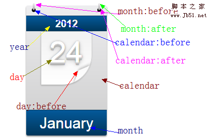 CSS3制作日历实现代码2