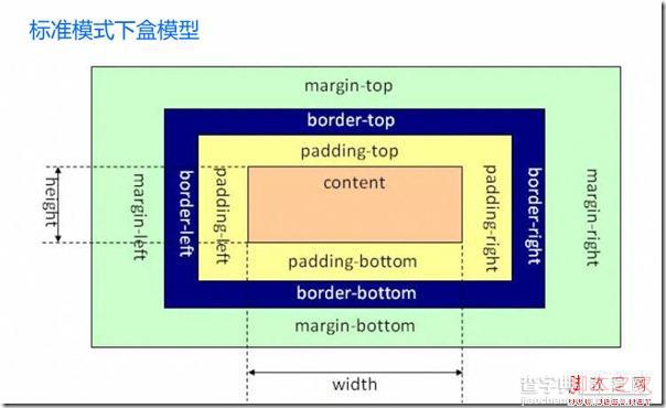 css盒模型和块级、行内元素深入理解2