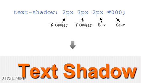 CSS3基础(RGBa、text-shadow、box-shadow、border-radius)3