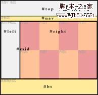 通过实例学习CSS布局网页13