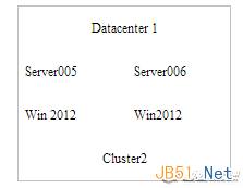 windows server 2008 R2升级到windows 2012迁移Alwayson AG的方法4