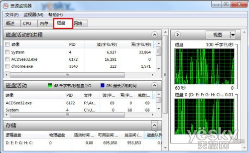 如何打开Win7资源监视器掌控系统网络软件7