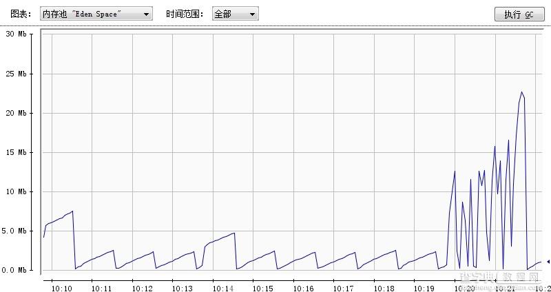 JVM角度调试优化MyEclipse5