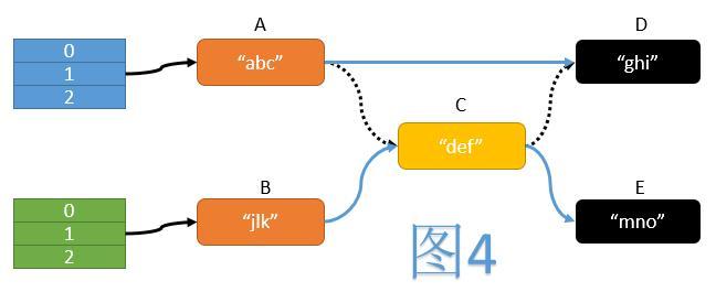 java无锁hashmap原理与实现详解2