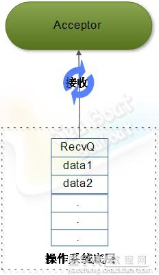 web 容器的设计如何实现2