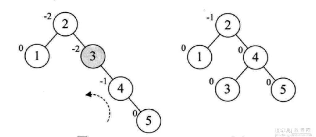 详解常用查找数据结构及算法（Python实现）7