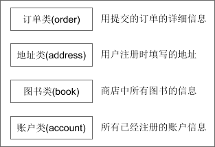 简单谈谈Java类与类之间的关系1