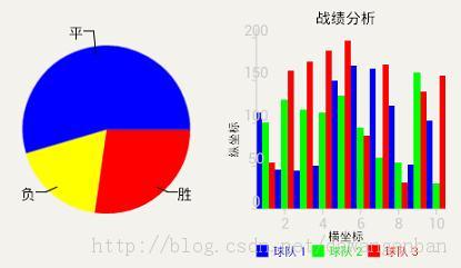 Android中使用achartengine生成图表的具体方法1