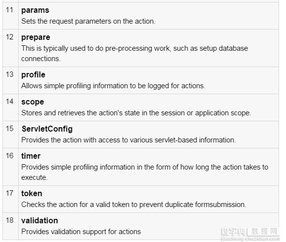 Java的Struts框架中Action的编写与拦截器的使用方法5