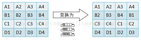 C++中四种加密算法之AES源代码6