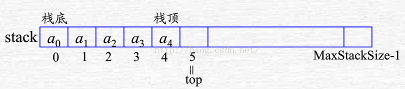 深入浅析C语言中堆栈和队列2