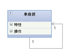 比较常用UML类图几种关系的小结4