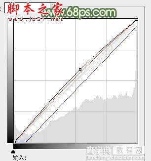 Photoshop将外景人物图片打造出怀旧的中性青绿色3