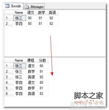 玩转-SQL2005数据库行列转换2