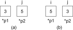 C++编程中将引用类型作为函数参数的方法指南2