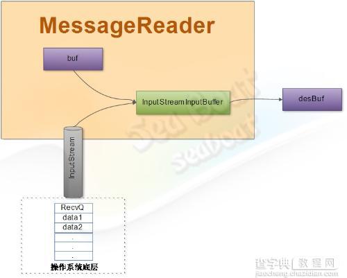 web 容器的设计如何实现7