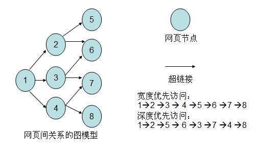 基于Java HttpClient和Htmlparser实现网络爬虫代码2