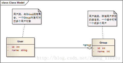 Java的Hibernate框架中的基本映射用法讲解4