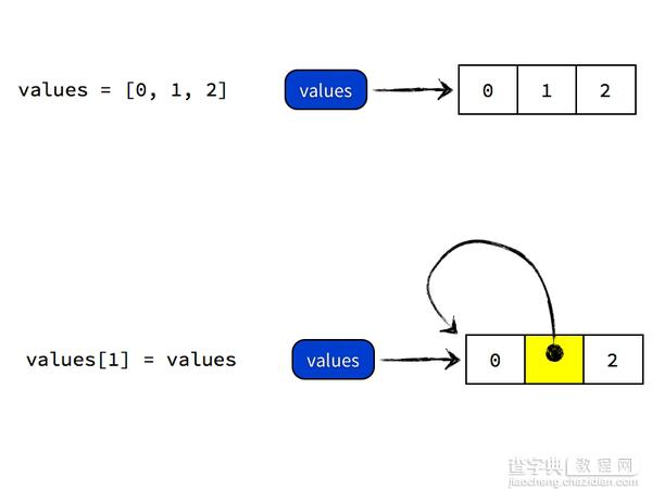 深入探究Python中变量的拷贝和作用域问题3