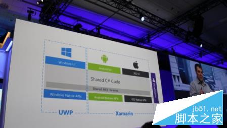 微软Build 2016开发者大会全程图文直播(视频直播)21