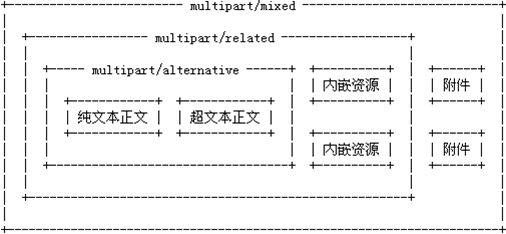 JavaMail入门教程之创建邮件（2）6