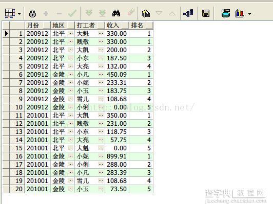 常用Oracle分析函数大全7