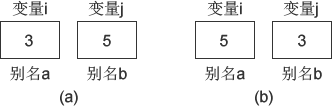 C++编程中将引用类型作为函数参数的方法指南3