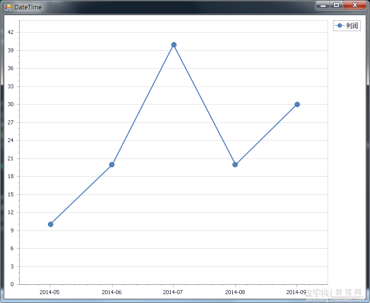 DevExpress之ChartControl实现时间轴实例1